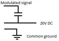 Capacitive coupled on to DC