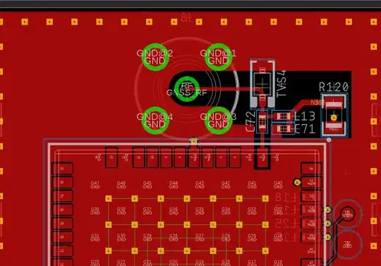 layout