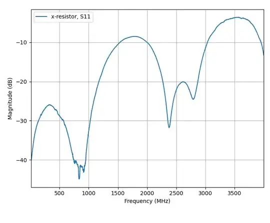 Measured S11 data