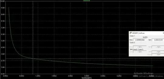 Vgs vs Vds/I(R1)