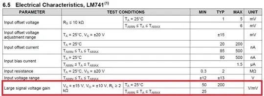 Table 6.5, Electrical Characteristics, from the LM741 Datasheet