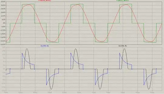 waveforms