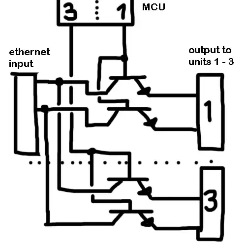 Simplified model of MCU based ethernet switching system, more transistors would be used for each port of course. Dotted line represents output port 2.