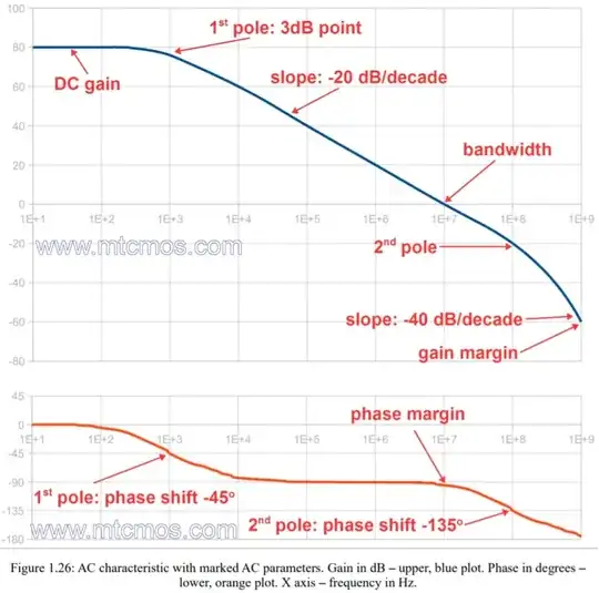 AC characteristic of an opamp