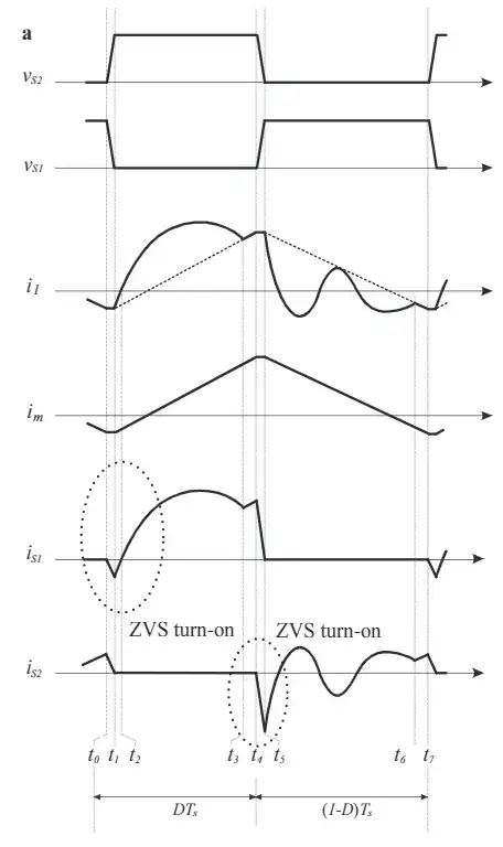Primary Waveforms