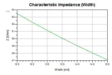 Impedance vs Width