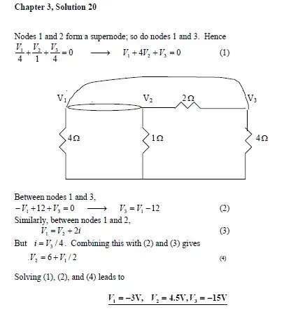 Solution