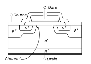 VDMOS structure