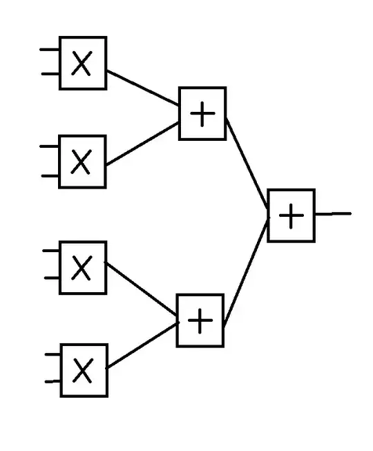 4 column vector multiplier