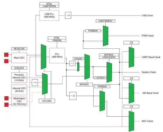 TM4C123 clock source