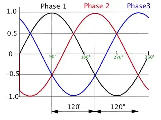 3 Phase Wave Form