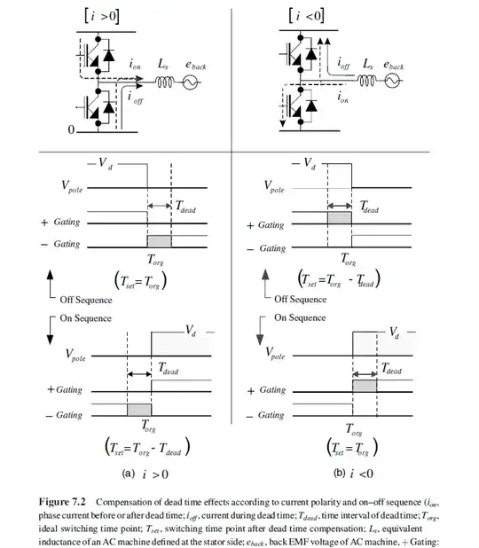Description 2