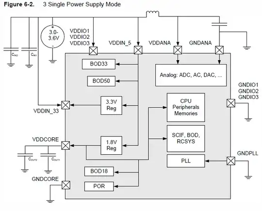Figure 6-2. 3 Single Power Supply Mode