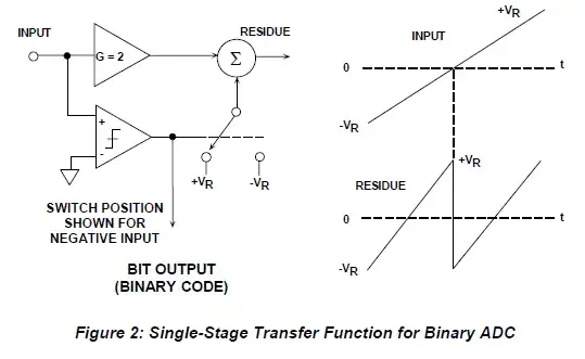 single stage