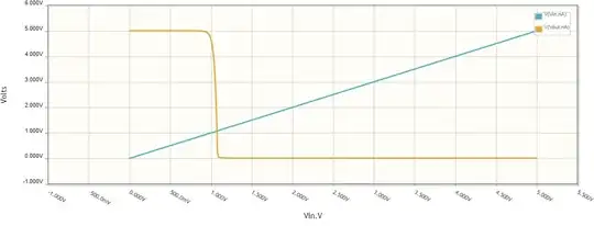DTL - Vout=f(Vin)