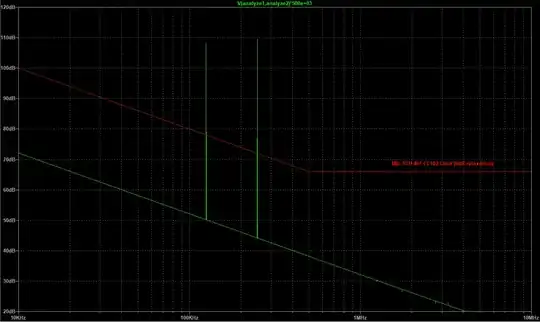 DM simulation result