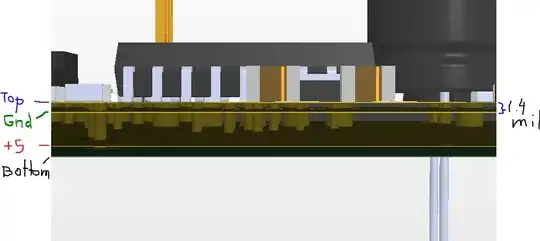 PCB Stackup