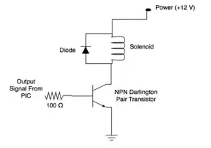 Darlington solenoid