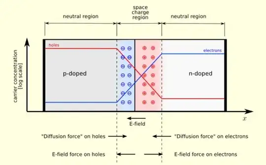 Wiki P-N Junction
