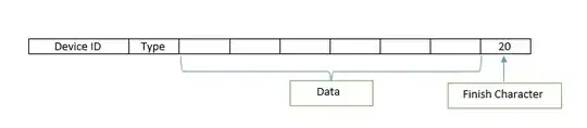 Data Packet Structure