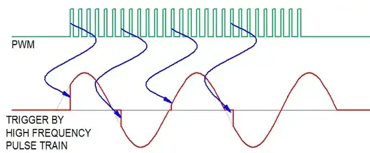 Why PWM doesn't work with triacs.