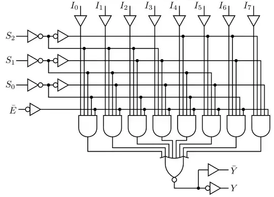 circuit macros