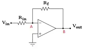Virtual ground Illustration