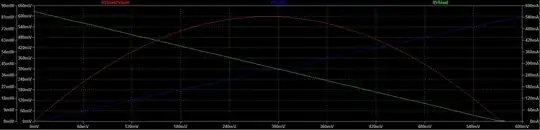 Solar cell results with varistors