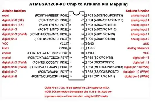 atmega