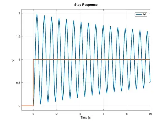 step response of under damped system