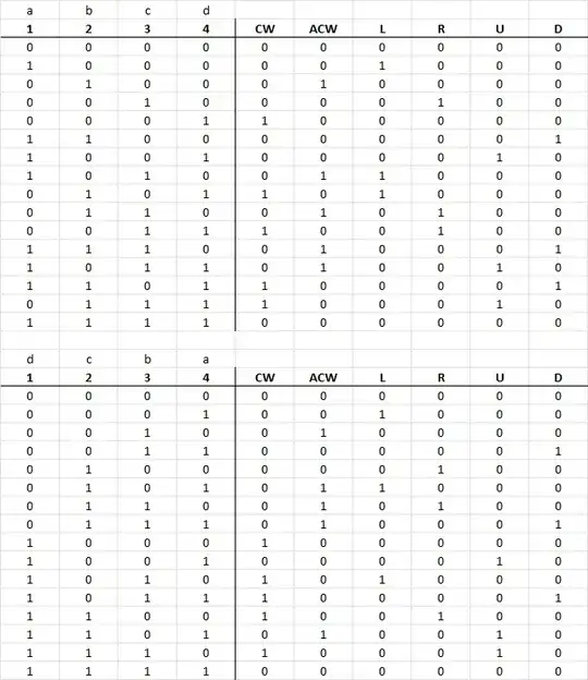 Truth Tables