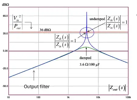 Output impedance of undamped LC filter