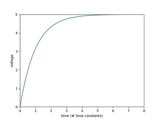 capacitor charging RC response
