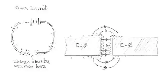 open circuit