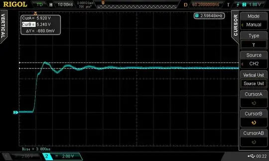 FEP 680mV Overshoot