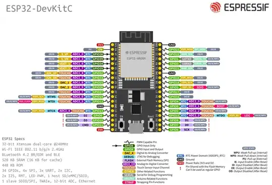 ESP32-DevKitC V4