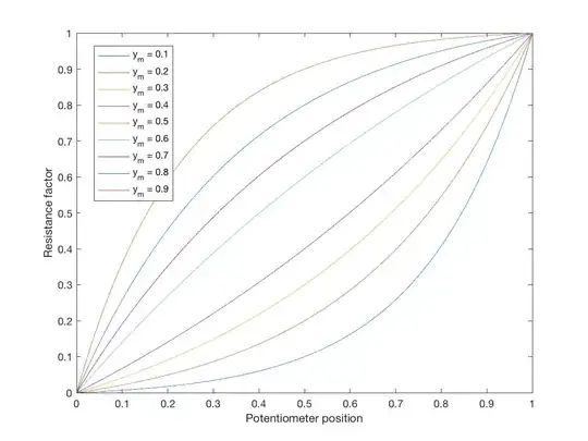 Logarithmic potentiometer laws