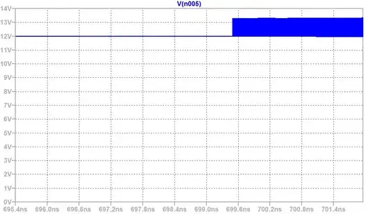Oscillation on OUT port