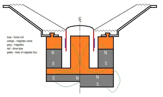 Speaker showing additional lines of magnetic flux due to additional external magnet