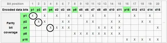 Parity table