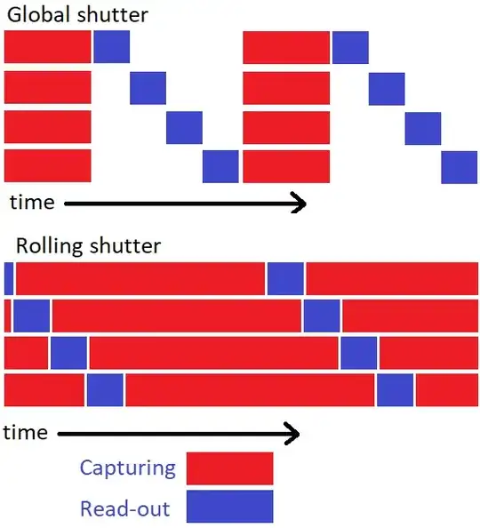 Global vs Rolling shutter
