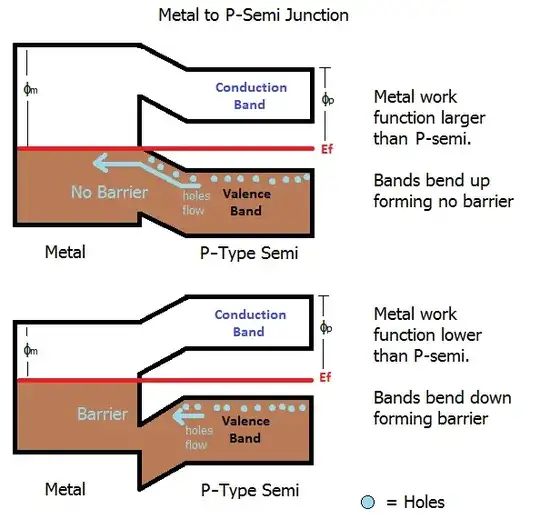 P-Type Metal Junction