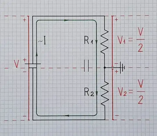 Question visualized
