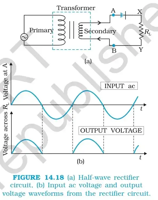 half wave rectifier