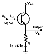 buffer