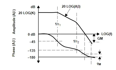 from Op Amps For Everyone, chapter 5