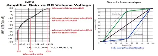 volume control