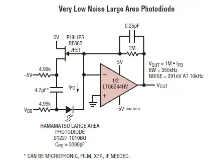 Using a different amplifier