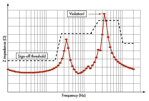 impedance spec