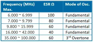 table frequency range fundamental/harmonic crystals